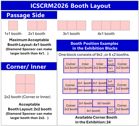 Fig. 2. Booth layouts and booth position examples in the exhibition.