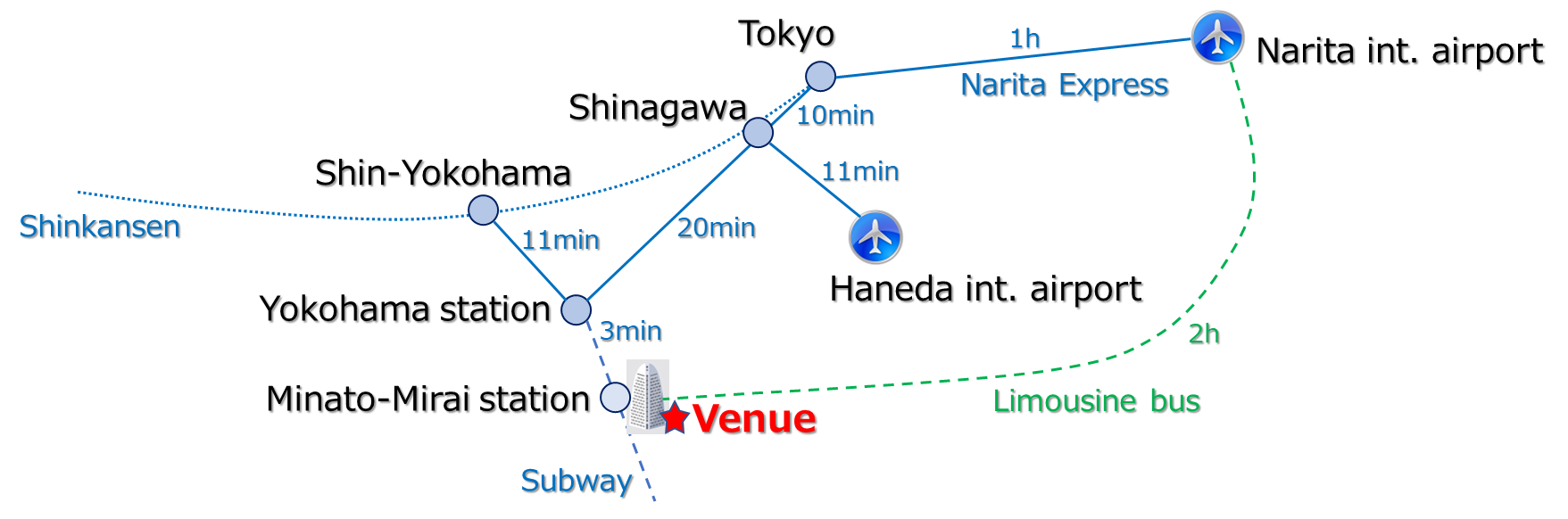 ICSCRM Transportation