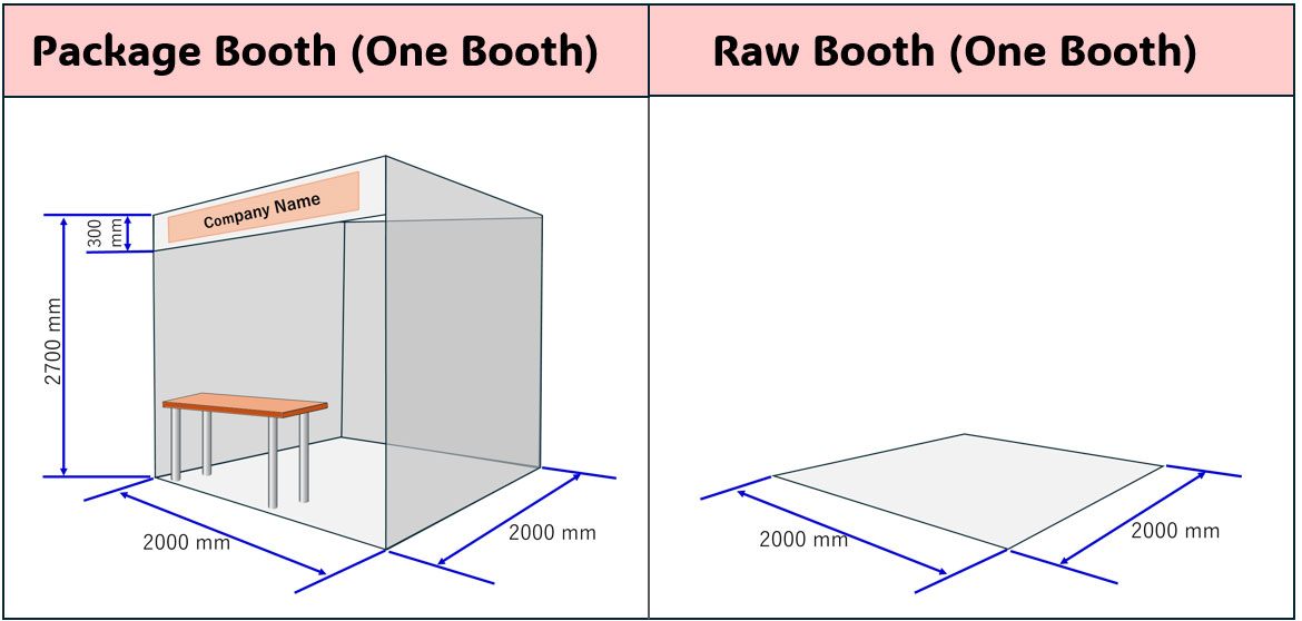 Fig. 1. Package booth and raw booth. image